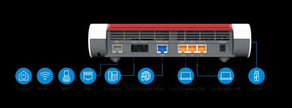 AVM FRITZ!Box 7690 (20003057) mit Wi-Fi 7 – Bild 2